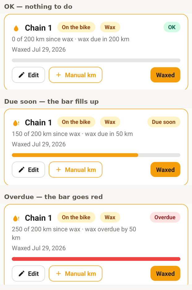 The same chain card in three states: OK with an empty bar, Due soon with an amber bar three-quarters full, and Overdue with a full red bar.