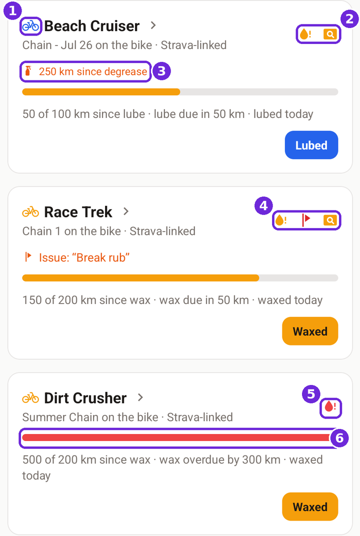 A dashboard with six numbered violet annotations marking the coloured bike icon, the status symbols, the degrease line, the issue flag, an overdue droplet and the progress bar.